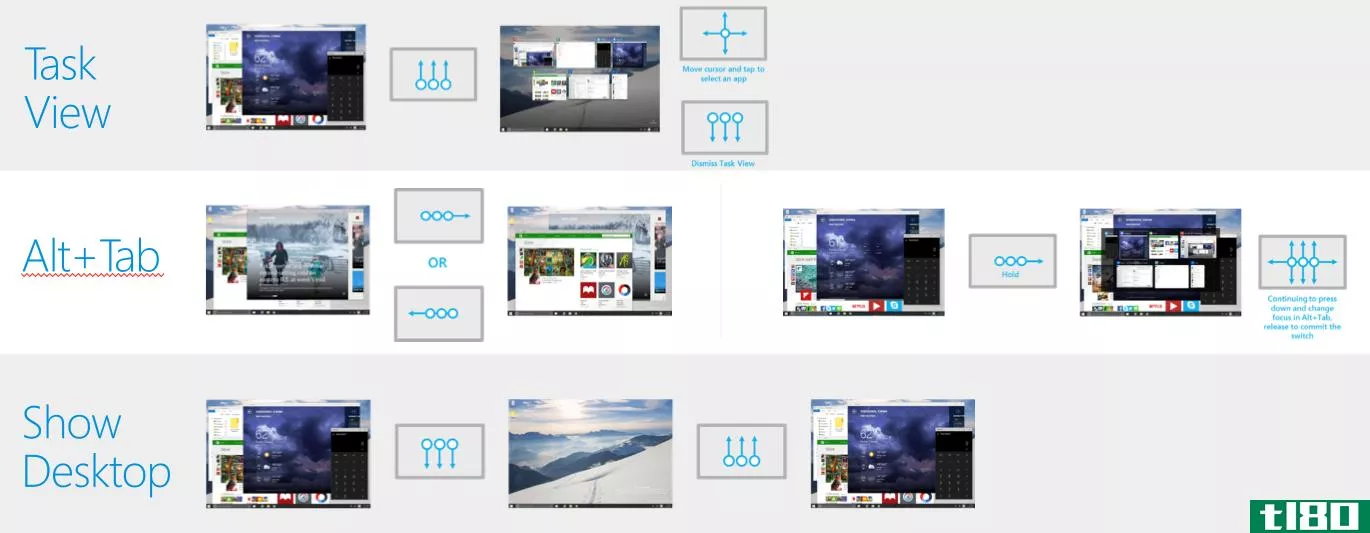 windows10的新触控板手势可能最终能与macbook匹敌
