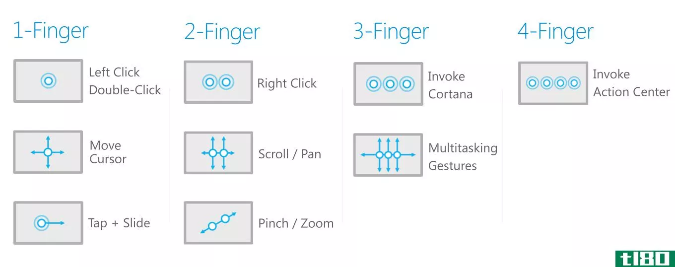 windows10的新触控板手势可能最终能与macbook匹敌