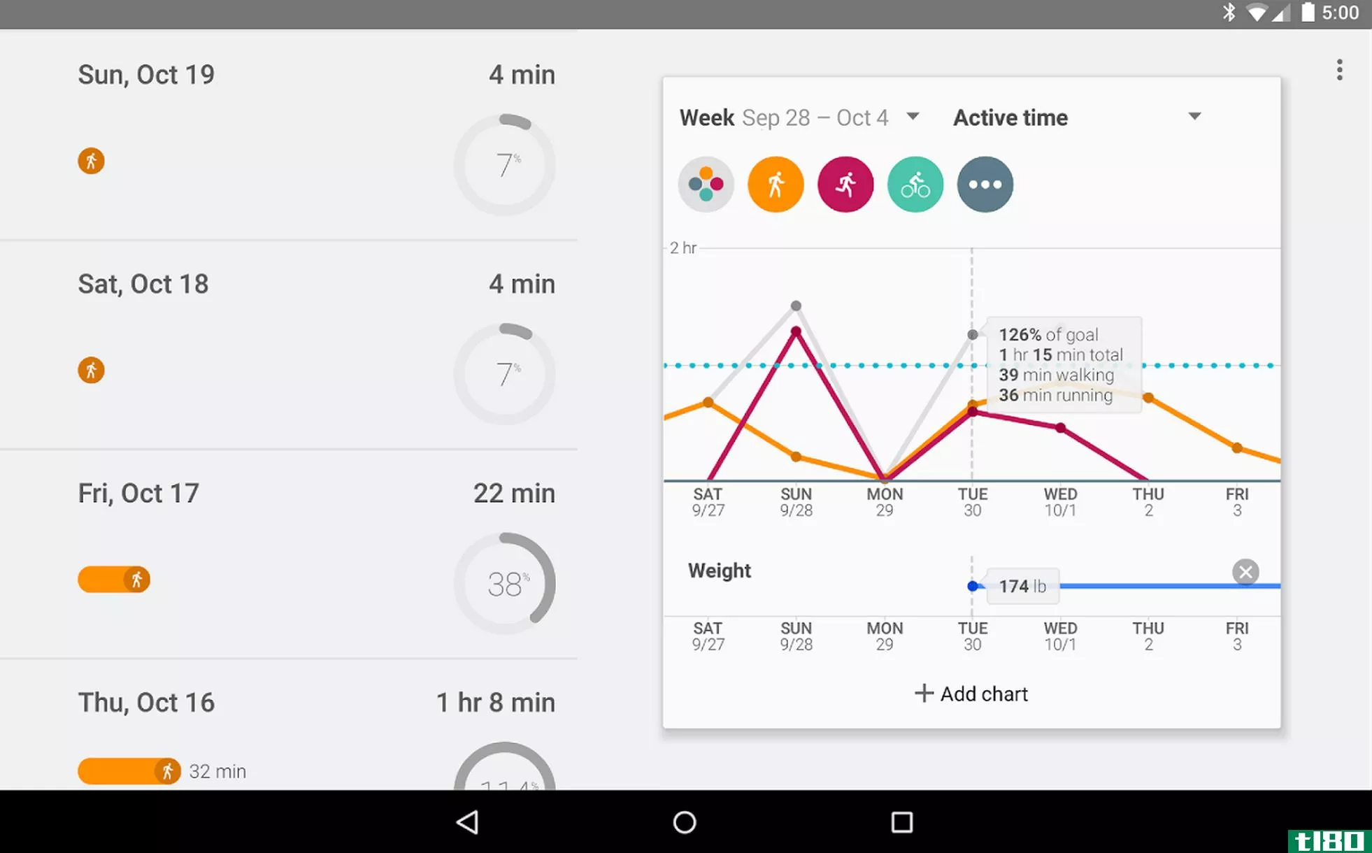 谷歌发布googlefit for android挑战苹果的healthkit
