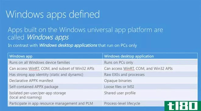 微软的通用应用现在被称为windows应用