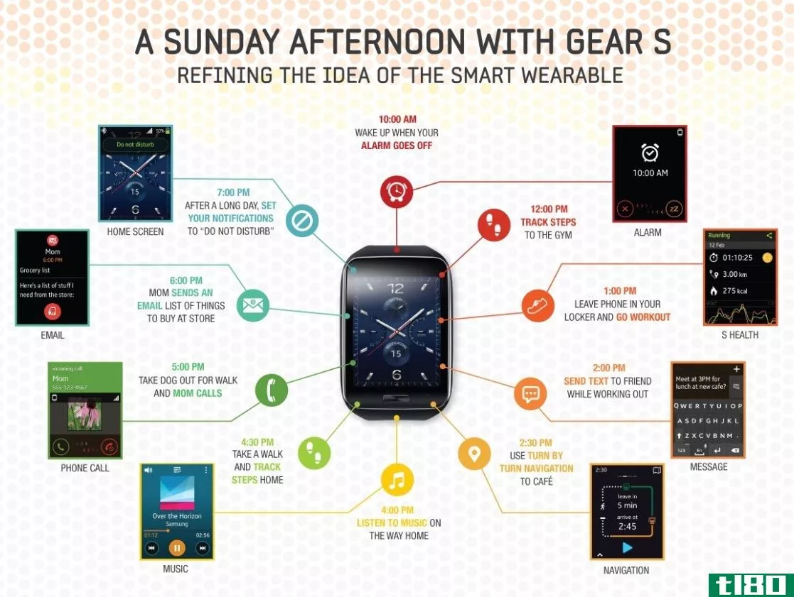 三星宣布推出配备3g的Curve gear s智能手表