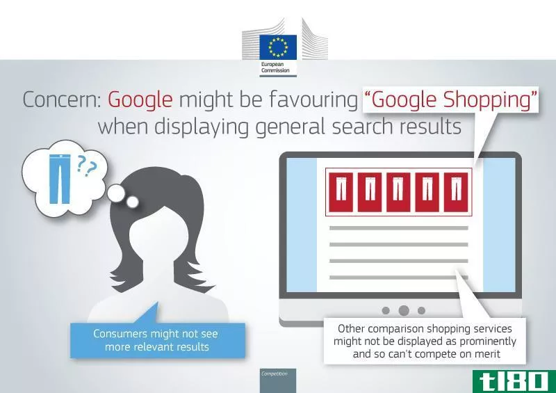 欧盟正式指责谷歌垄断搜索业务