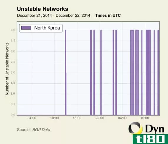 朝鲜的互联网出现了严重的问题