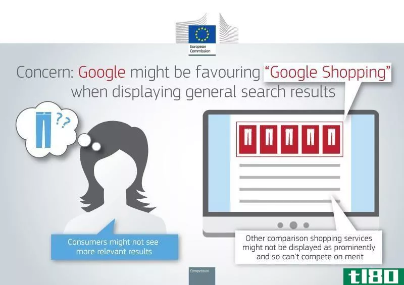 谷歌称欧盟的反垄断指控没有考虑到搜索是免费的