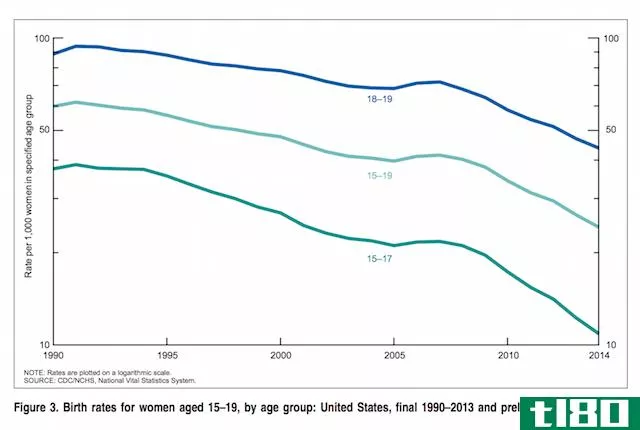 多亏了年长的母亲，美国的出生率七年来首次上升