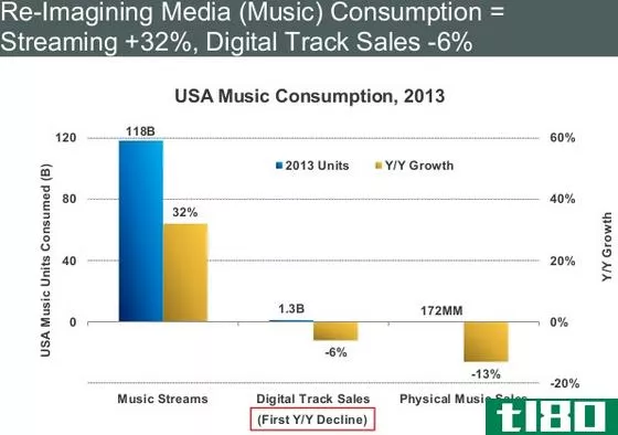 mary meeker music slide cropped