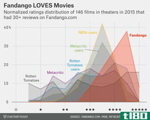 你也许应该忽略范丹戈电影的收视率