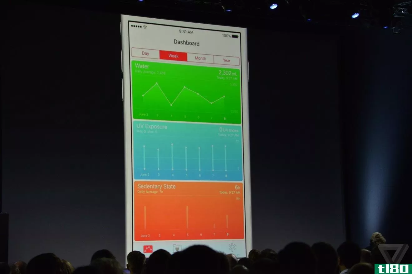 有了iOS9，苹果的healthkit终于可以追踪月经了