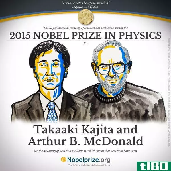 诺贝尔物理学奖表彰中微子振荡的发现