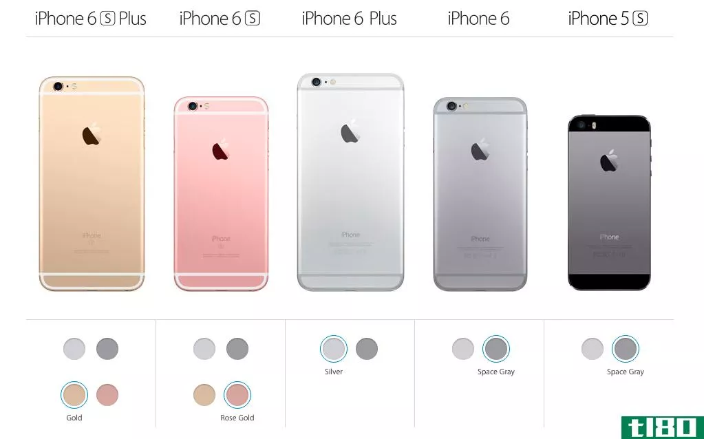 除非你买新的iphone，否则苹果不会让你拥有黄金