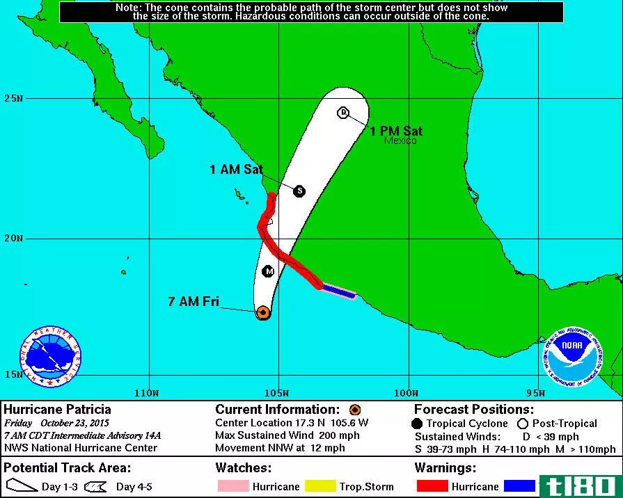 有史以来最强的飓风今天下午将袭击墨西哥