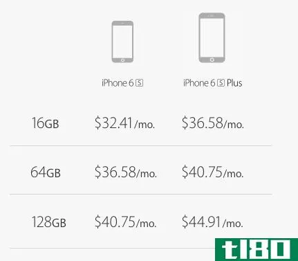 苹果新的升级计划使得每年购买iphone变得很容易