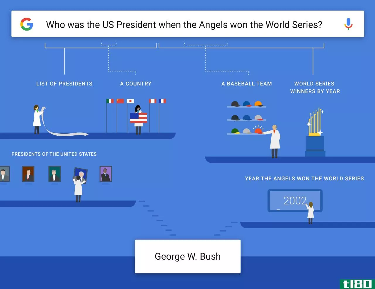 谷歌在回答你的复杂问题方面越来越聪明了