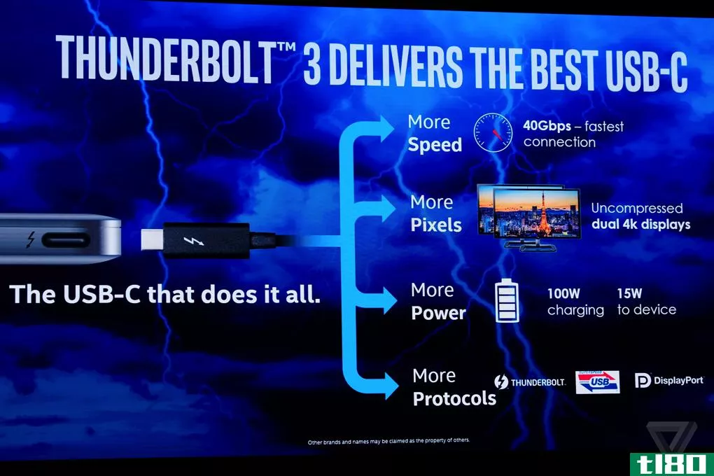 英特尔承认usb-c是未来的连接器，因为它被thunderbolt 3采用了