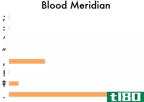 blood-meridian