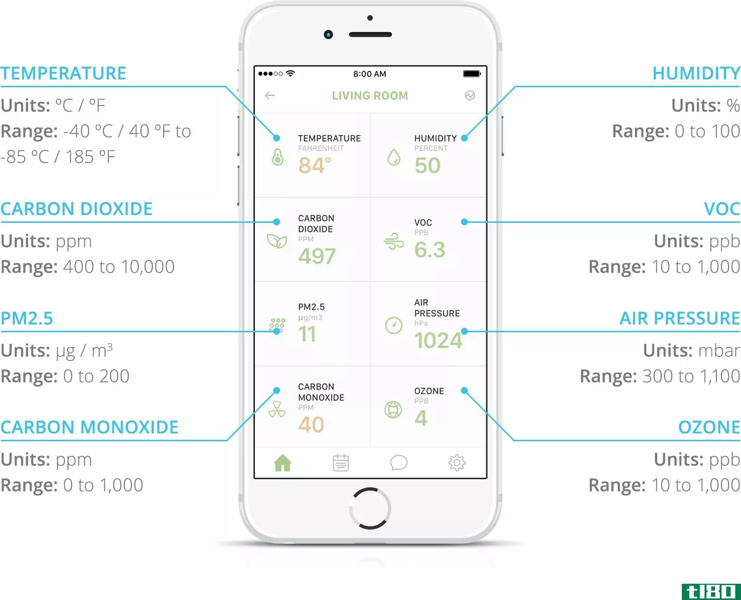 uhoo宣布推出智能空气质量传感器