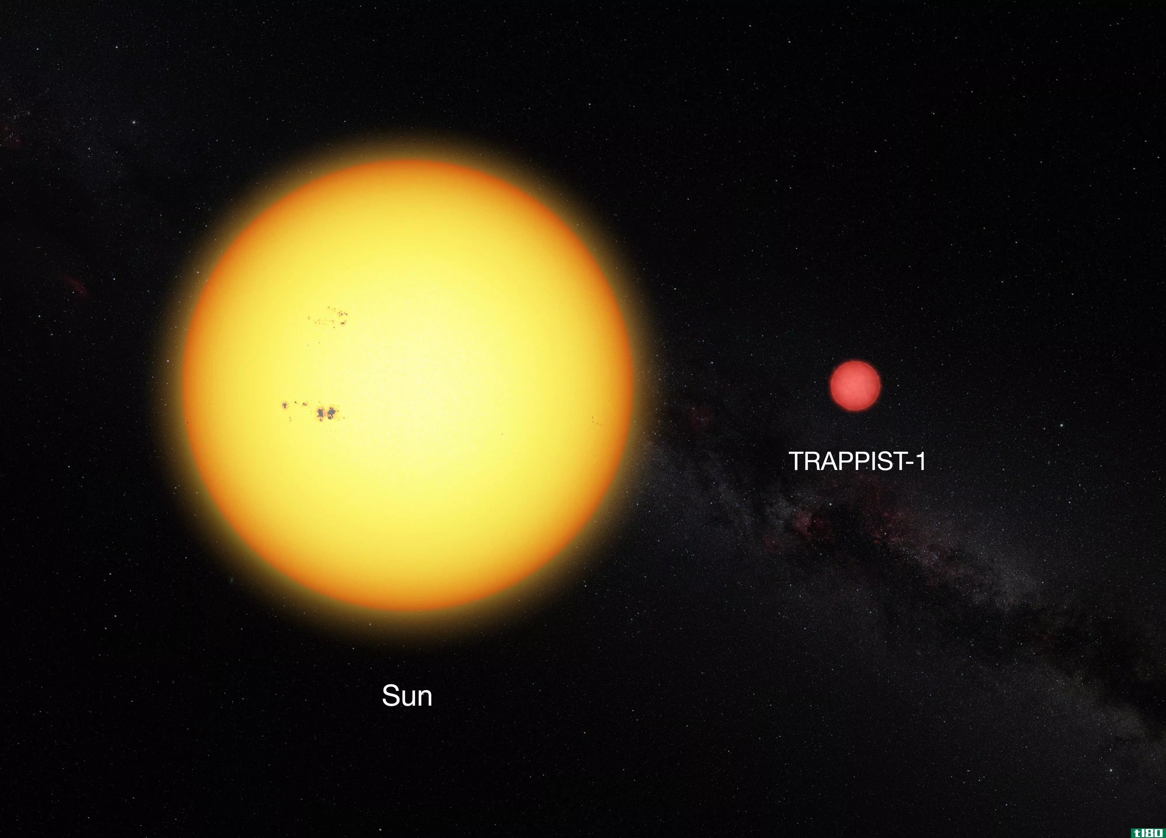 在超冷恒星附近发现的三颗地球大小的行星可能具有合适的生命条件