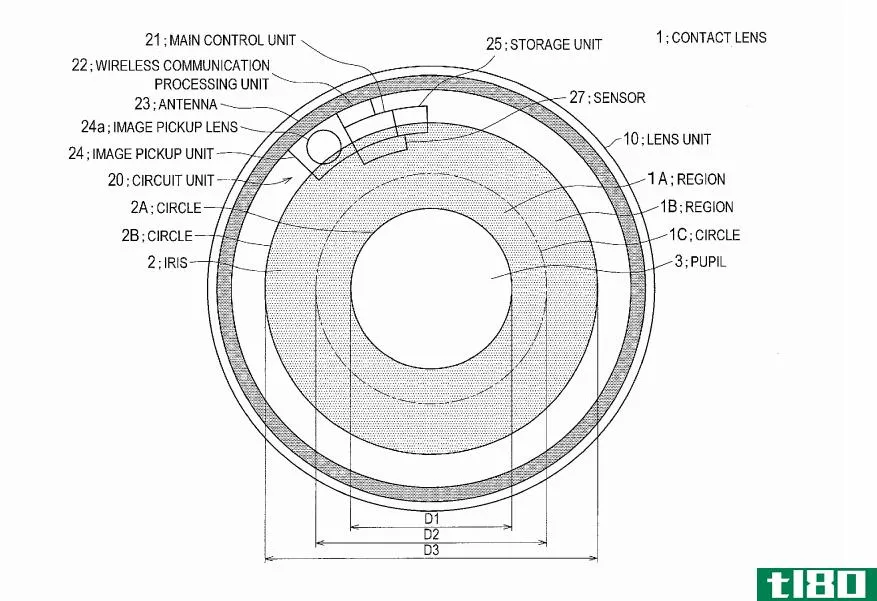 索尼公司想为一款具有图像稳定和自动对焦功能的隐形眼镜相机申请专利