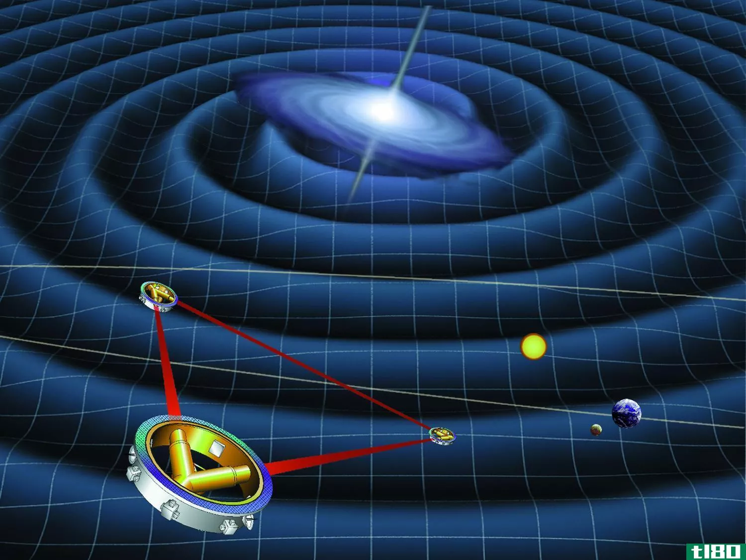 科学家们终于证明了爱因斯坦关于引力波的百年理论