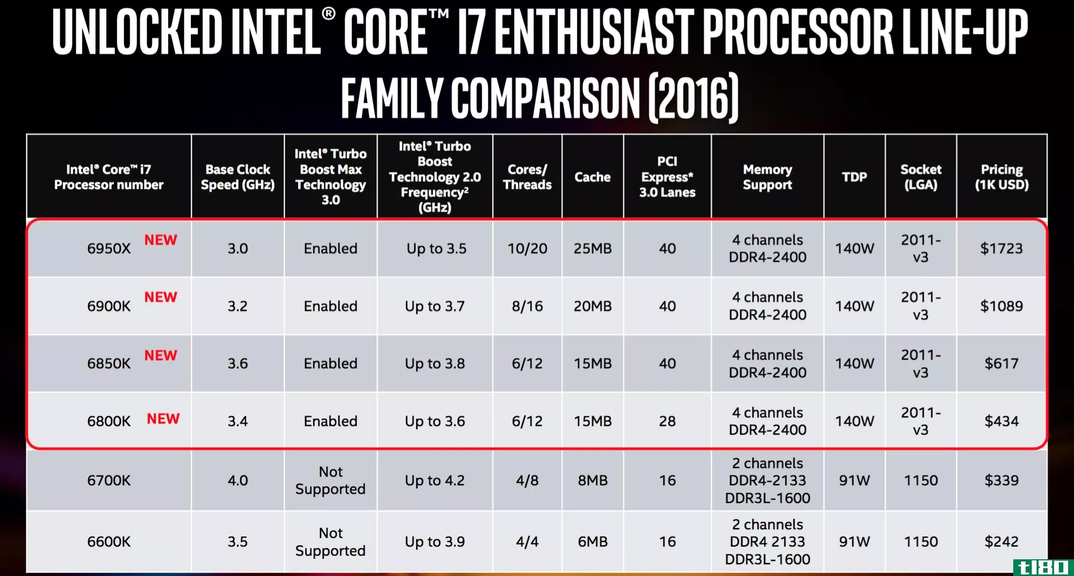 英特尔发明了超级任务的概念来销售新的10核CPU