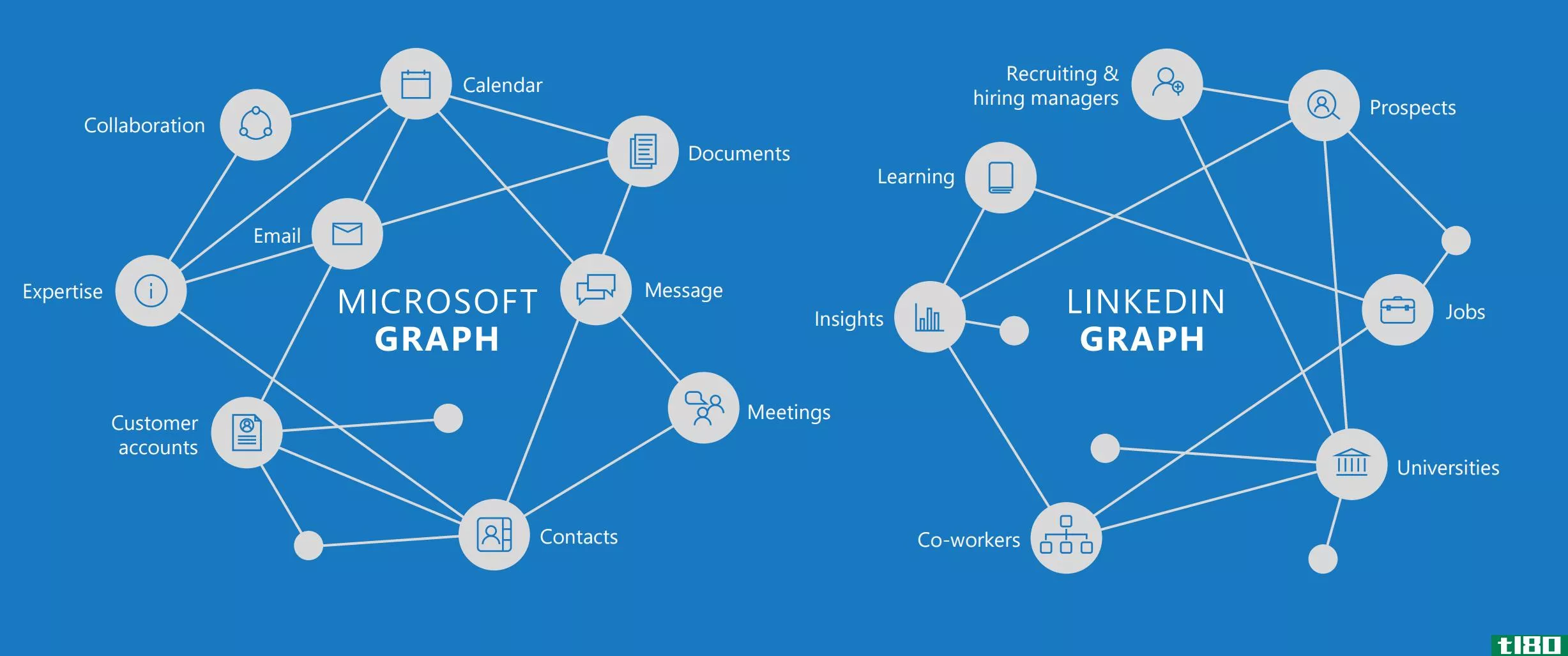 微软为什么要收购linkedin？