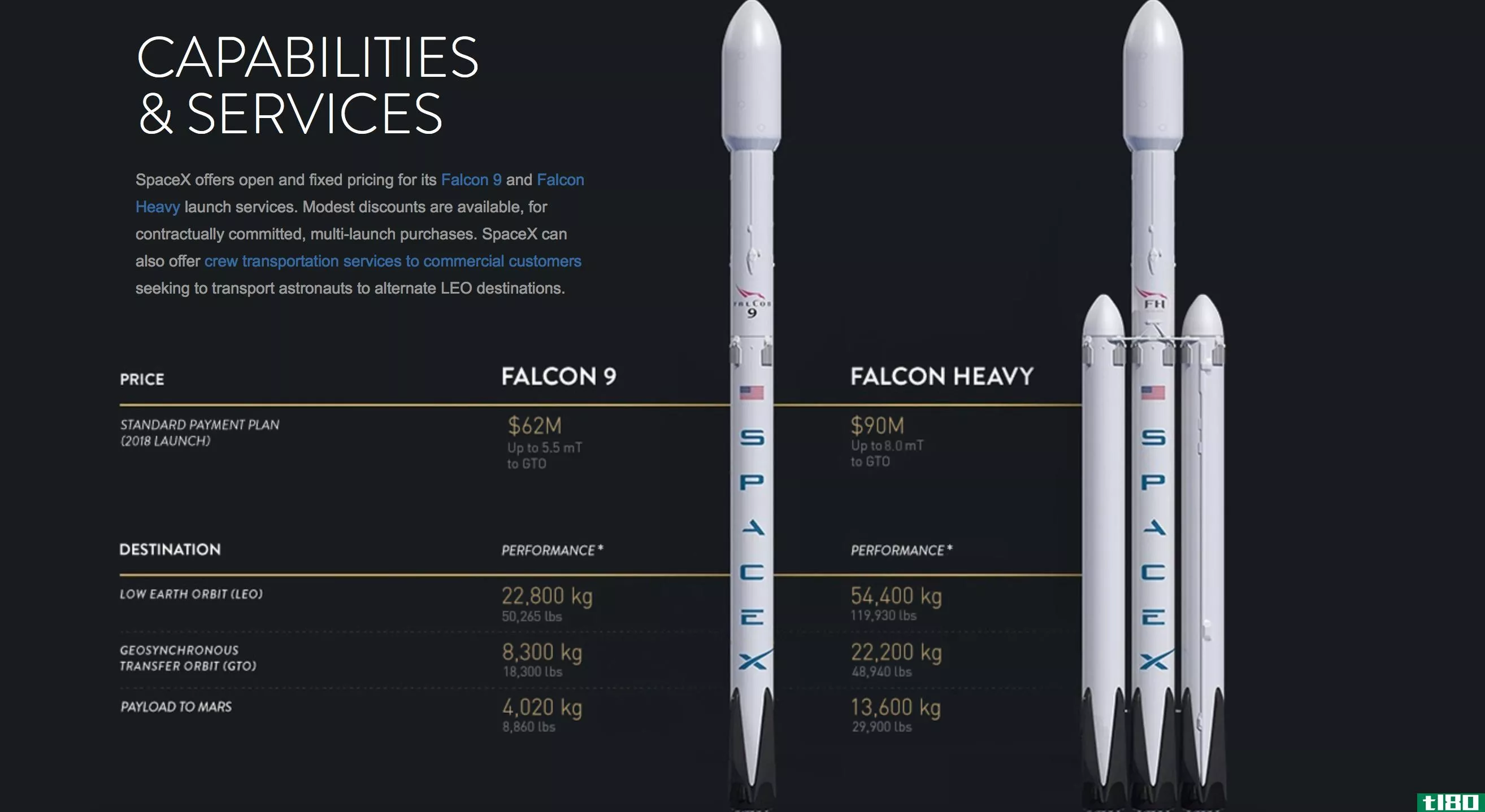 spacex在其网站上更新了其猎鹰火箭的性能