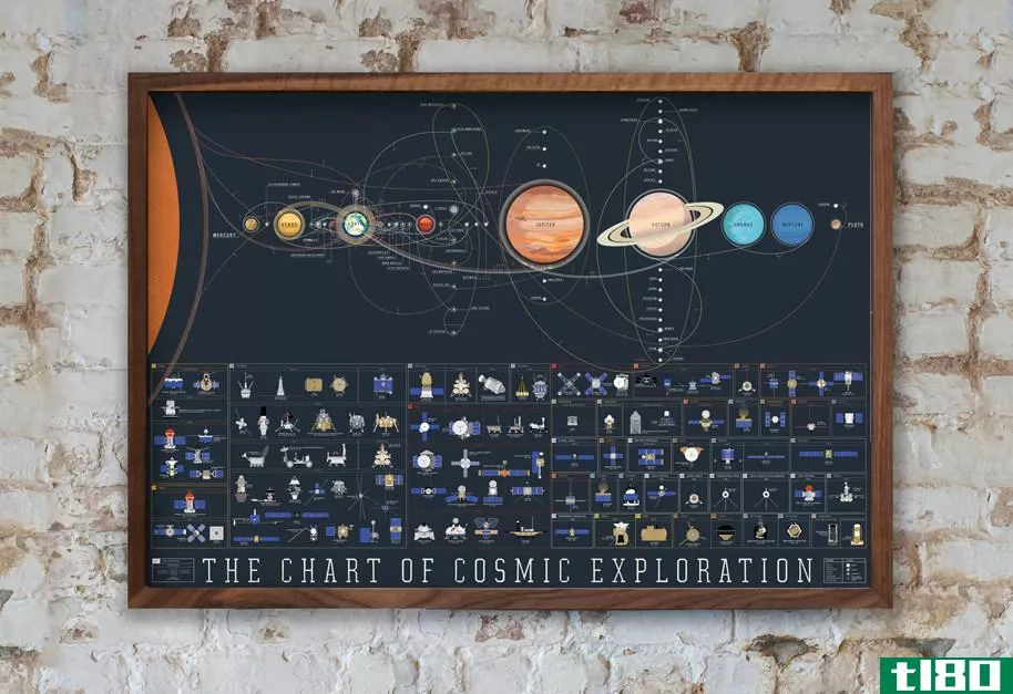 一张海报上有太空探索的历史