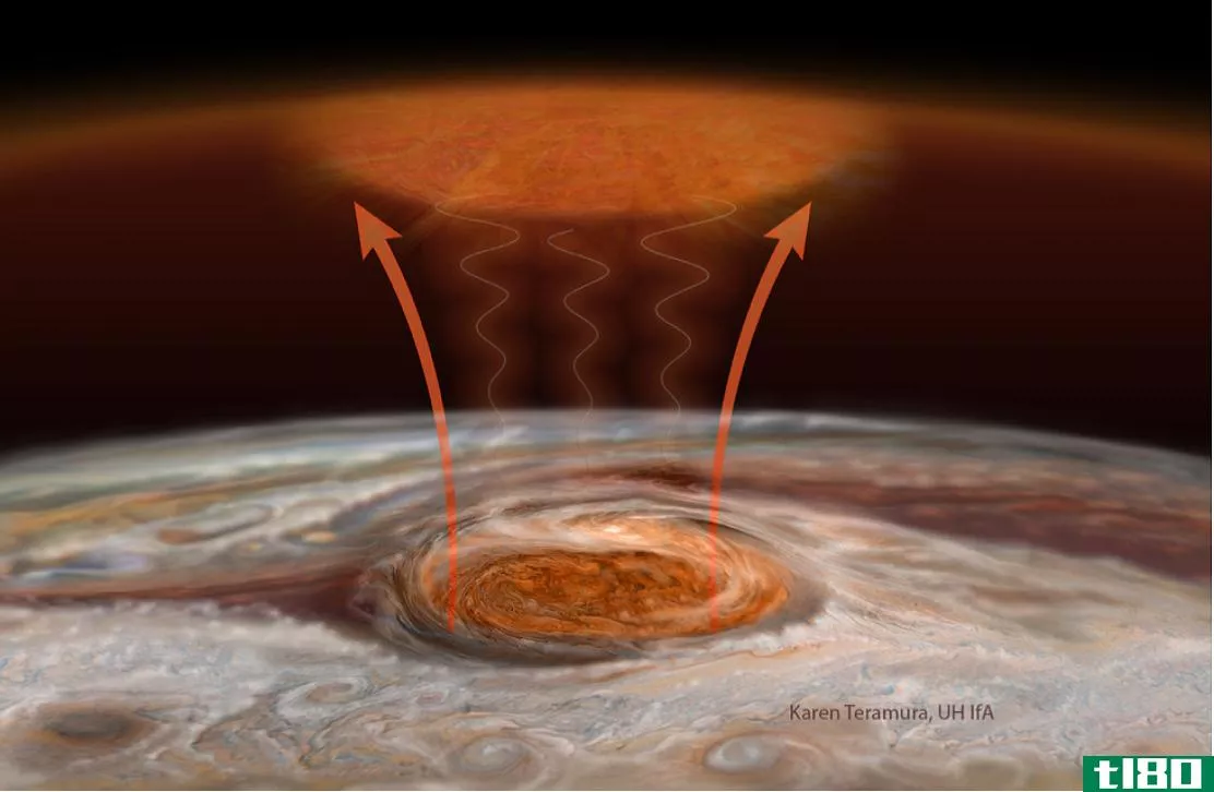 木星大红点上方的大气层比行星其他部分更热