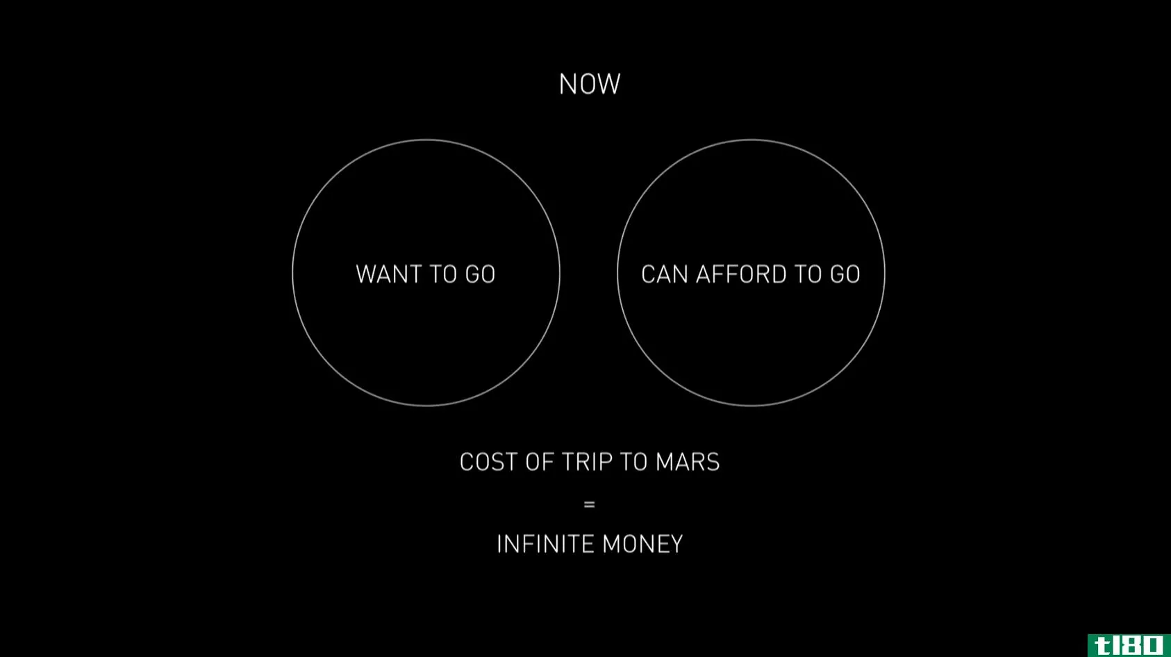 埃隆·马斯克说，去火星旅行的费用应该和买房子一样