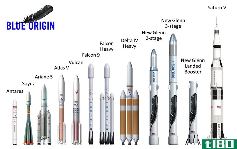 杰夫·贝佐斯（jeff bezos）公布了蓝色起源号未来轨道火箭的设计——新格伦