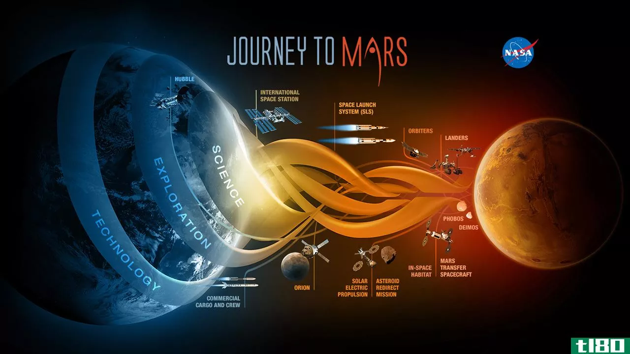 2016年的选举关系到美国宇航局对火星和未来的希望