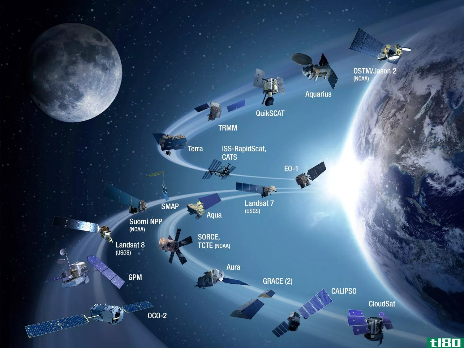 特朗普的美国航天局看起来对人类太空探索有利，对地球科学不利