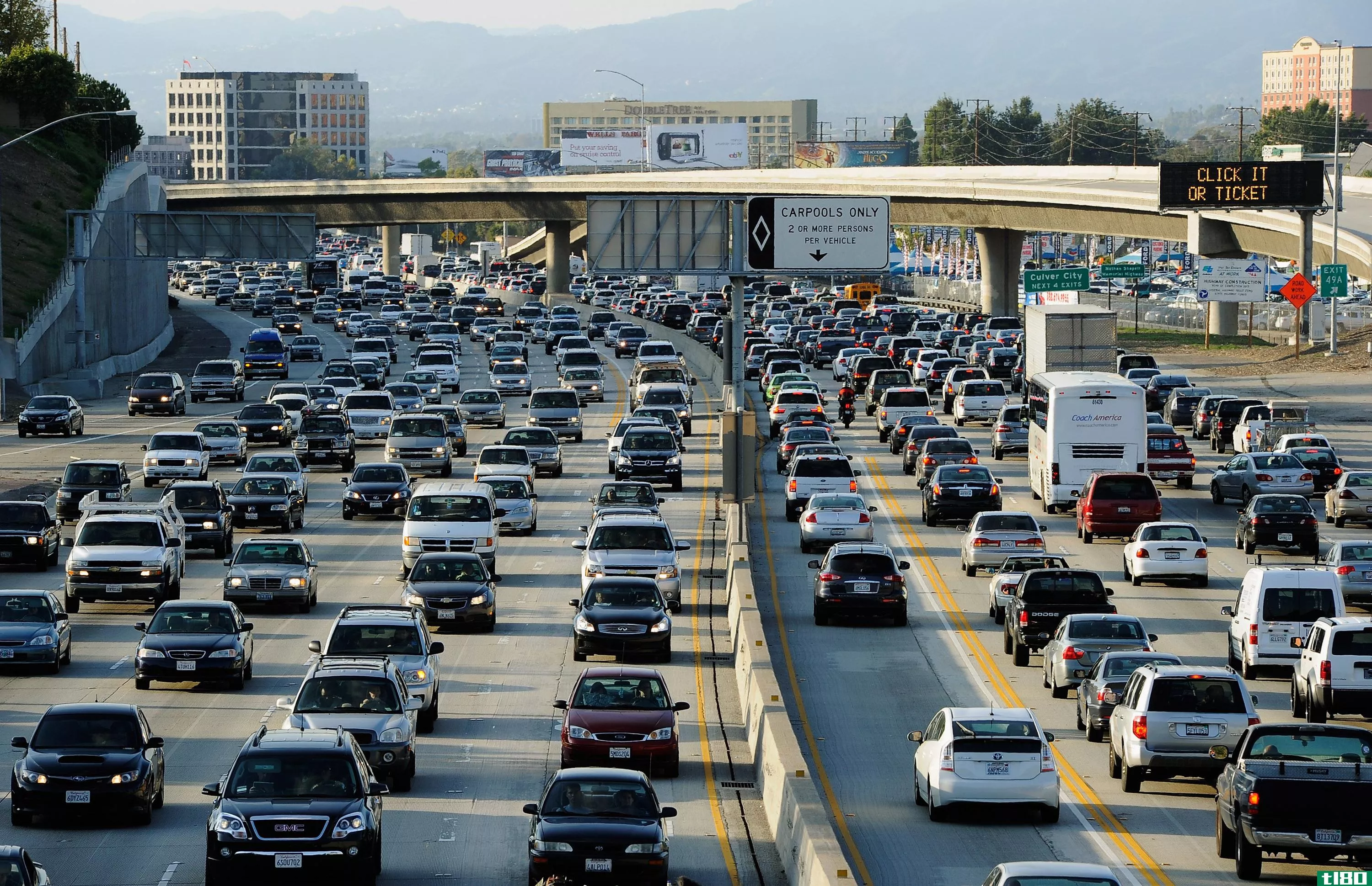 洛杉矶是世界上交通最拥堵的城市，这一点谁也不奇怪