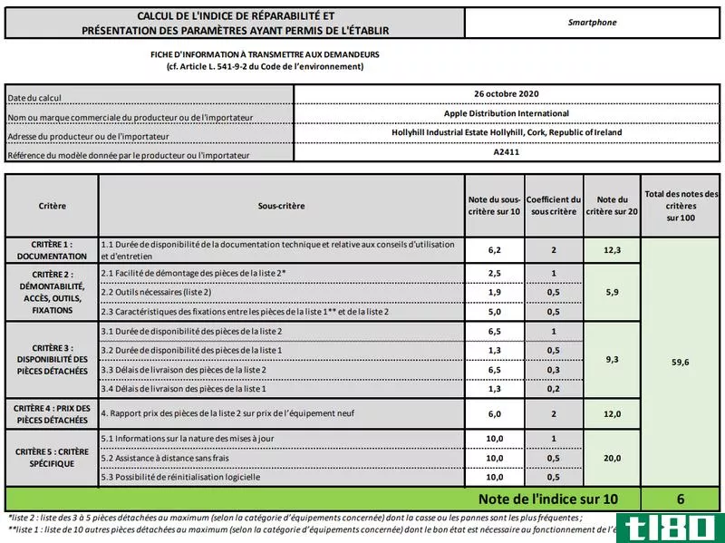 The iPhone 12 Pro Max’s reparability score.