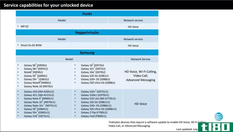 List of HD Voice-compatible devices cont’d.