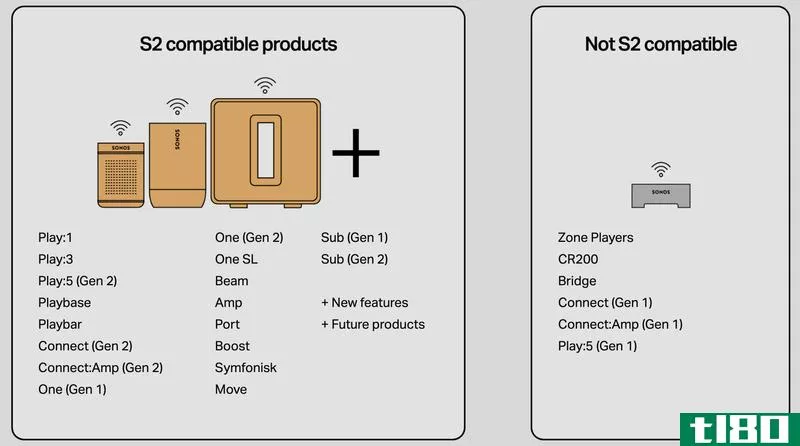 Illustration for article titled How and Why to Update Your Sonos Setup to &#39;S2&#39;