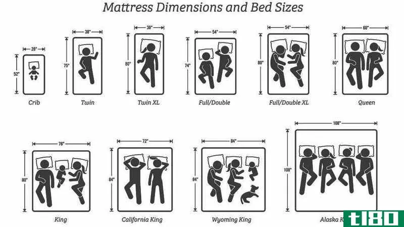Illustration for article titled Find the Right Mattress Size With This Guide