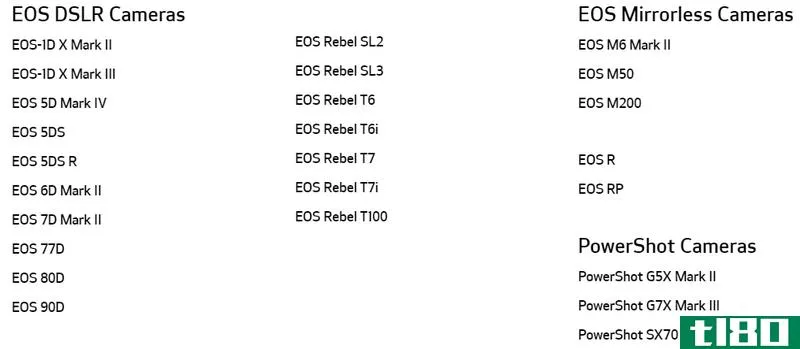 A list of currently supported DSLRs