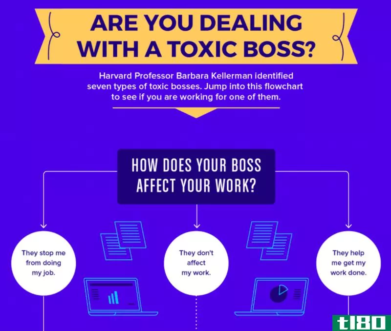 Illustration for article titled How to Deal With a Toxic Boss