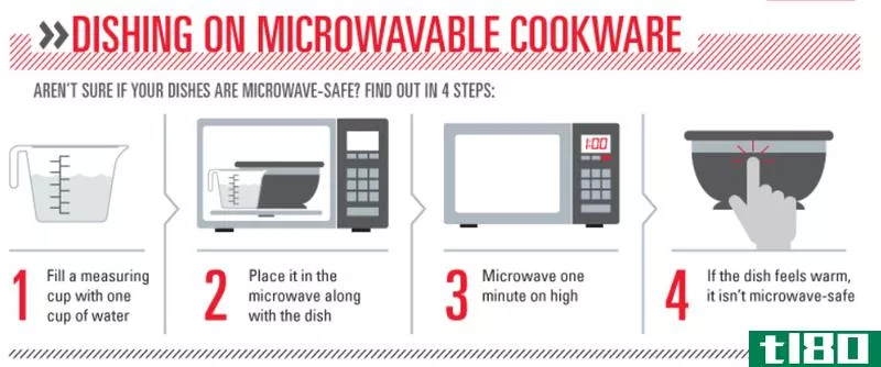 Illustration for article titled What Should and Shouldn&#39;t I Microwave?