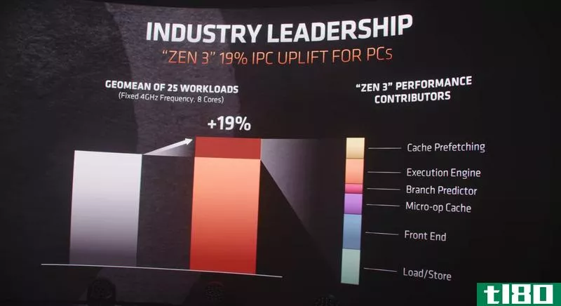 Illustration for article titled Should You Upgrade to an AMD Zen 3 Ryzen CPU?