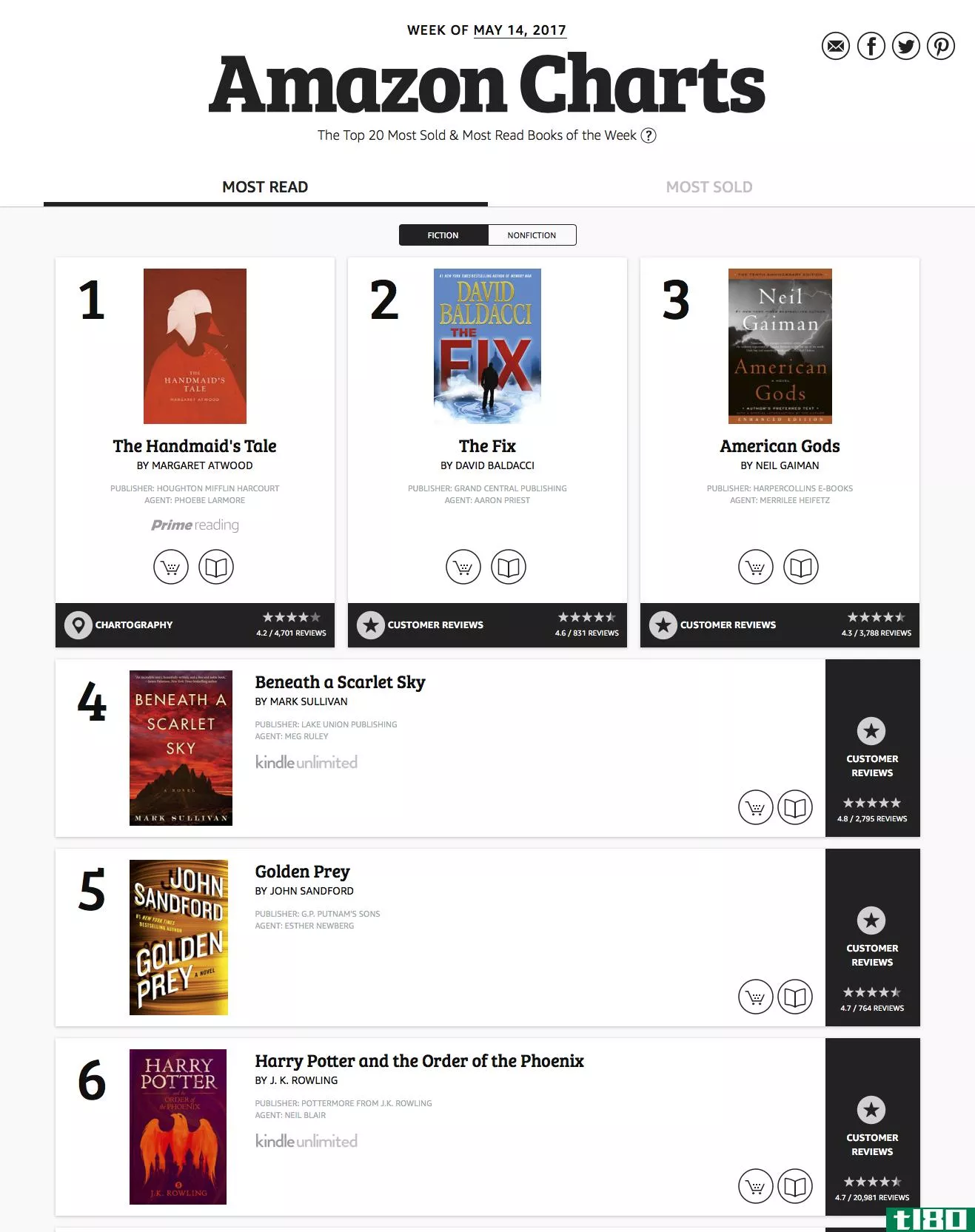 亚马逊最新的畅销书排行榜追踪了人们实际阅读的内容