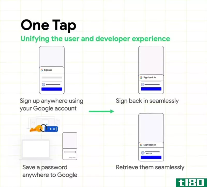Illustration for article titled How Google&#39;s New &#39;One Tap&#39; Android Sign-Ins Work