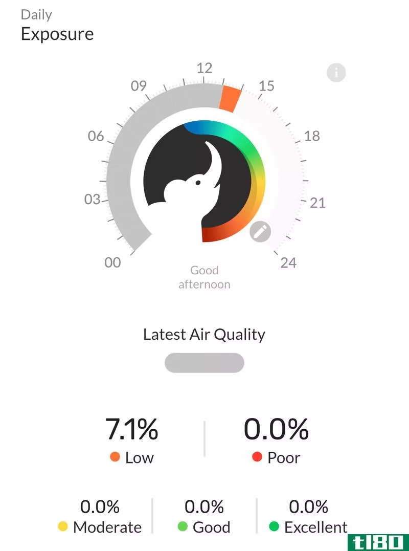 Illustration for article titled Use These Apps to See if Your Outside Air Quality Index Sucks