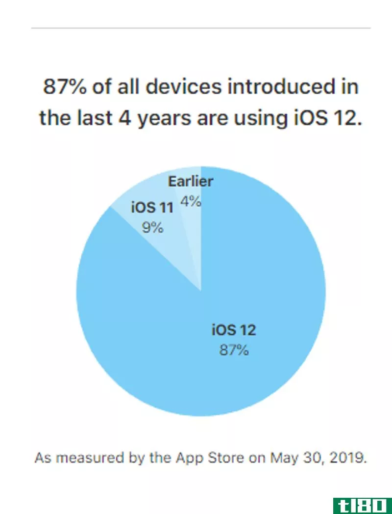 Illustration for article titled Update to iOS 12.4 Right Now to Block New Vulnerabilities