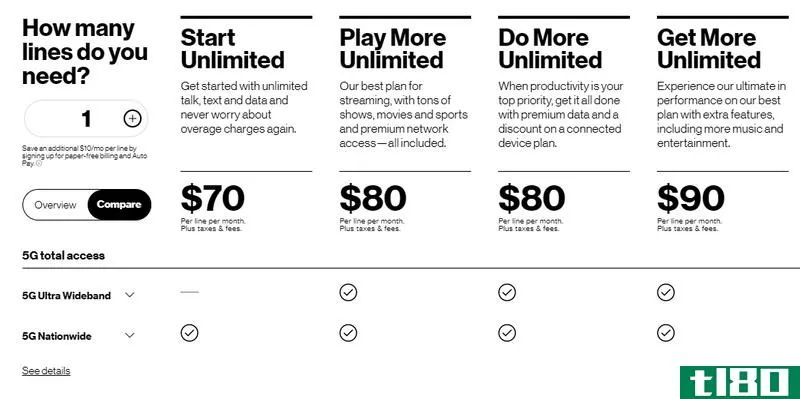 Illustration for article titled The True Cost of Real 5G Service