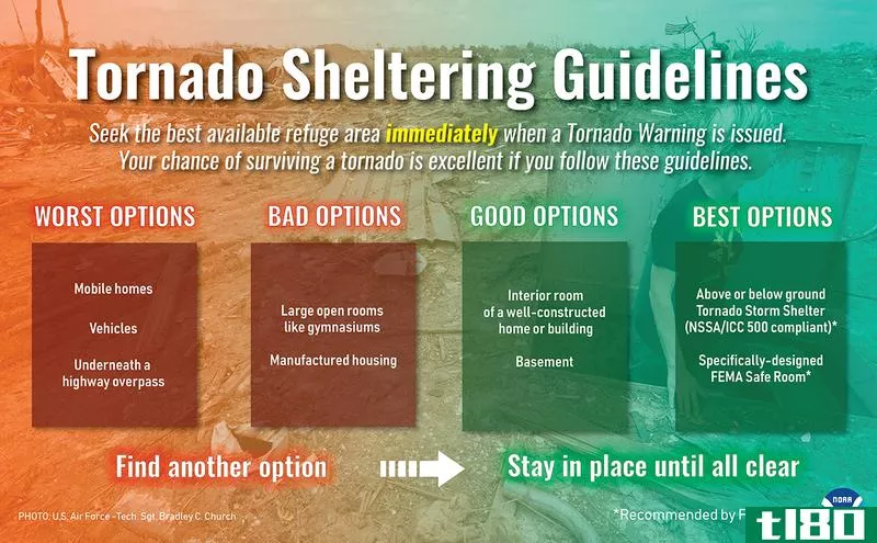 Illustration for article titled Figure Out the Safest Place to Shelter During a Tornado With This Graphic