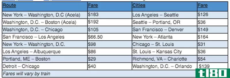 Illustration for article titled Amtrak Tickets Are Buy One Get One Free This Weekend