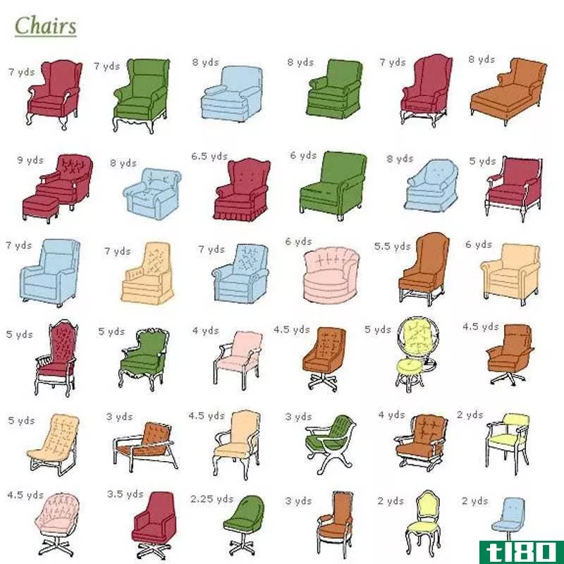 Illustration for article titled This Chart Shows You How Much Fabric You Need to Reupholster Furniture