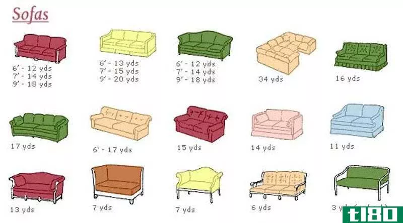 Illustration for article titled This Chart Shows You How Much Fabric You Need to Reupholster Furniture